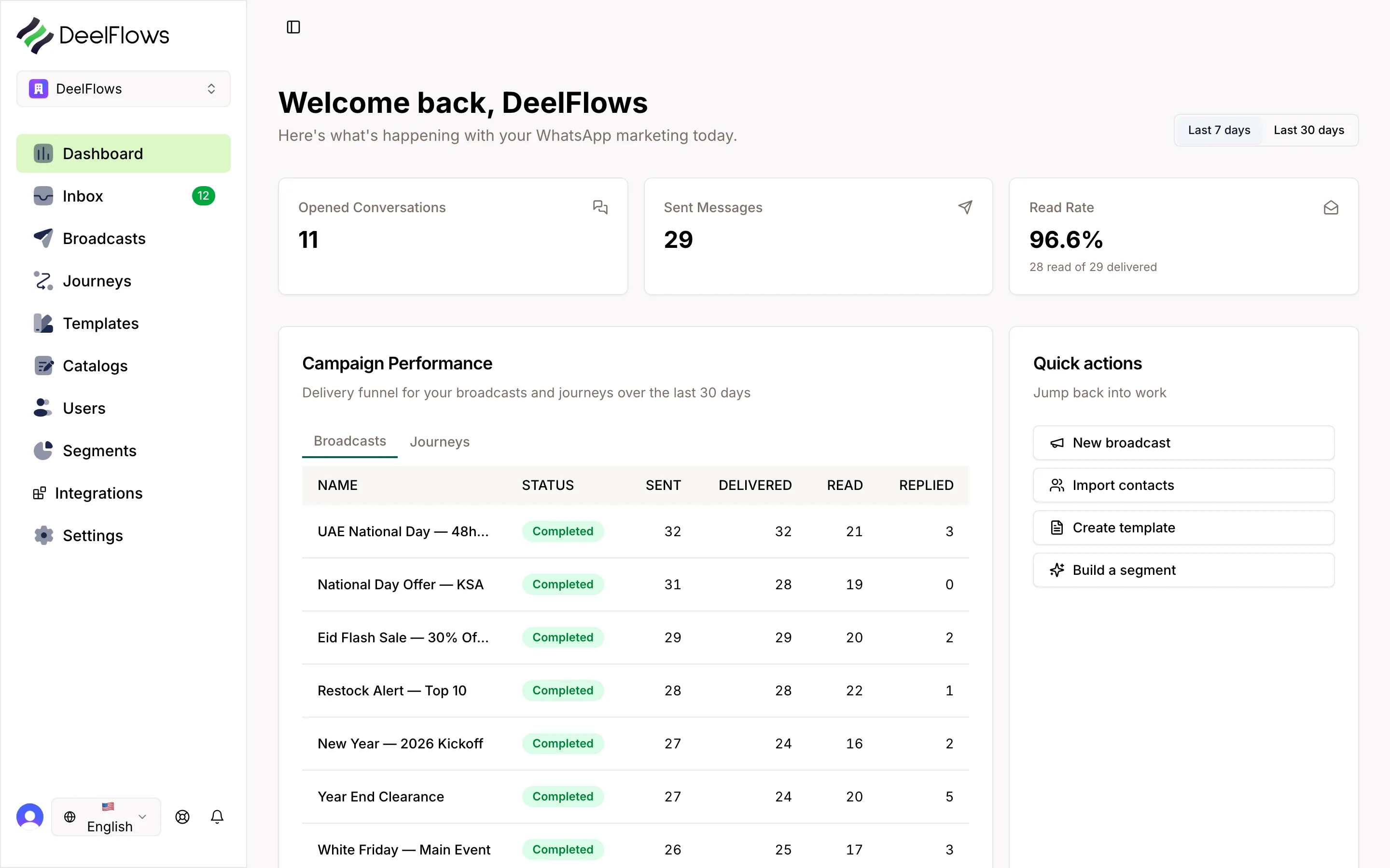 The DeelFlows dashboard, used as the Quick Start collection artwork.